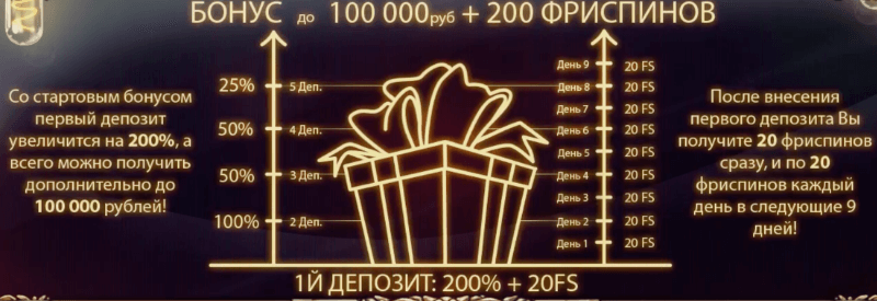 Бонусы в Joycasino